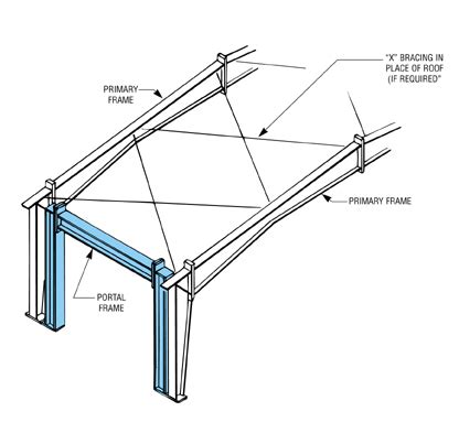 Steel Portal Frame Design Example