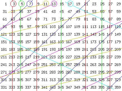 Sieve of Eratosthenes