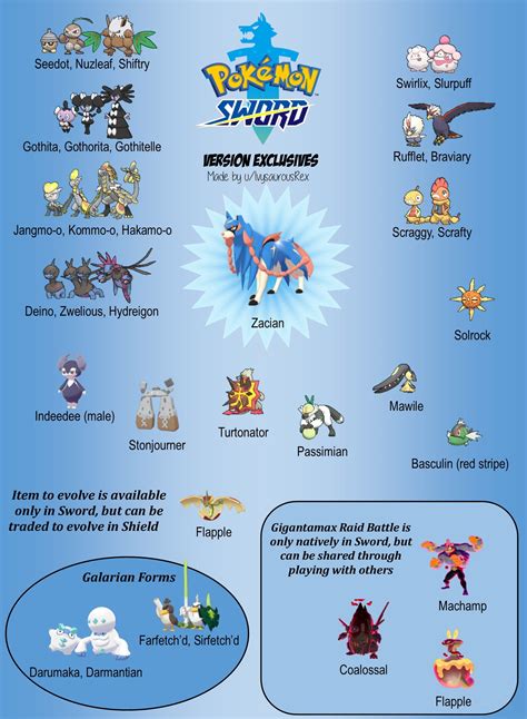 Pokemon Images: Pokemon Sword And Shield Exclusives Infographic