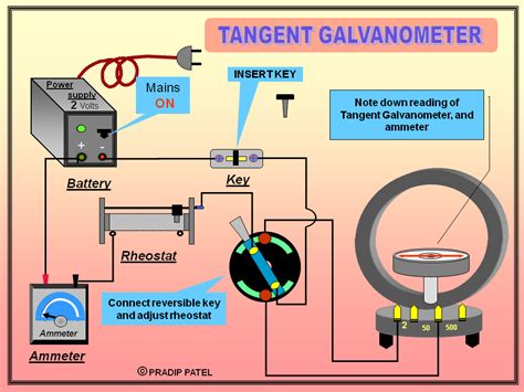 Galvanometer Circuit Diagram