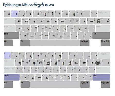 Myanmar Keyboard Layout - Pyidaungsu Font