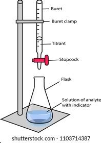 Titration Equipment Setup Clipart