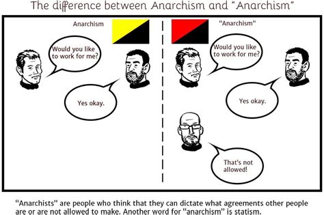 When "anarcho" communists say you're not the REEAAAALL anarchists. : r/VoluntaristMemes