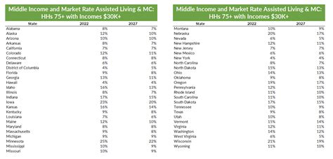 Resources: Expanding Affordable Assisted Living