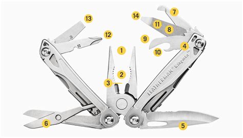 Leatherman Wingman – Oribags