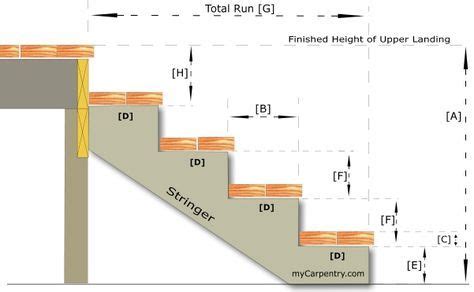 Stair stringer calculator. There are several online, tried a half dozen ...