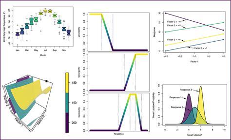 What? Why? When? An introduction to designed experiments | 2020-03-05 ...