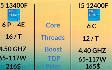 Core i5 12600K vs Core i5 13600K - Test in 10 Games