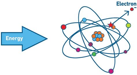 Center for Environment, Commerce & Energy: Ionizing radiation