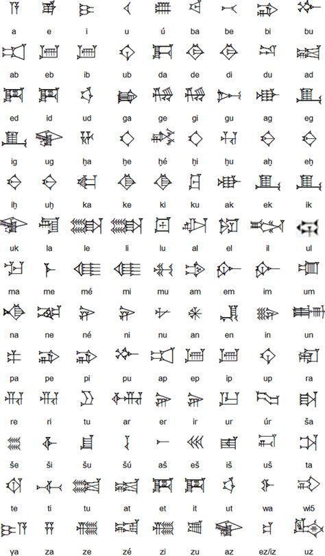 Cuneiform Alphabet Printable