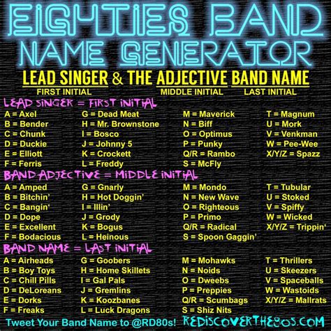 Eighties Band Name? | Music Amino