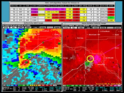 Professor Paul Thursday-What Is A Tornado Vortex Signature? | weatherology°