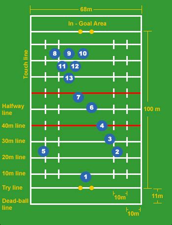 Rugby League Playing Guide