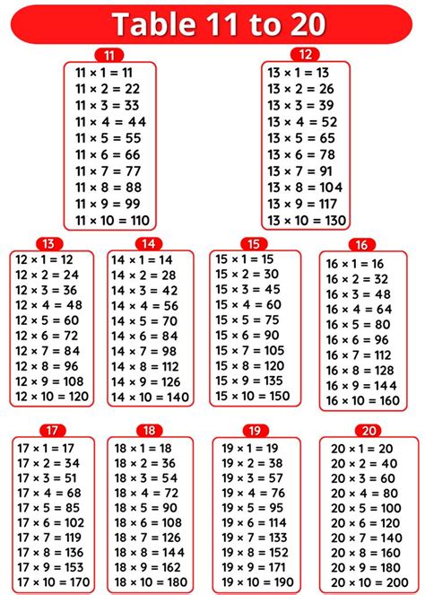 Table 11 to 20 – Multiplication Table 11 to 20 | Multiplication table ...