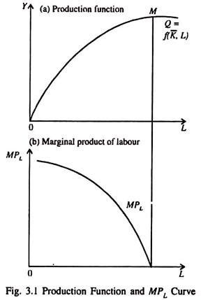 Classical Economics Graph