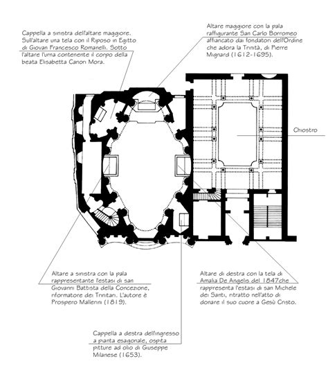 San Carlo Alle Quattro Fontane Floor Plan - floorplans.click