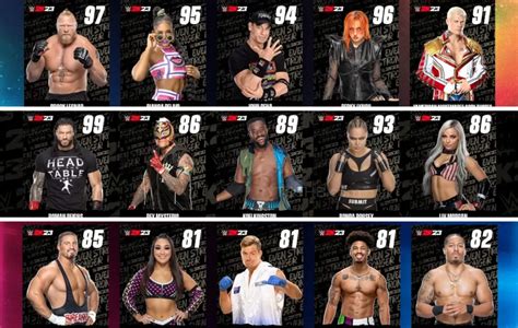 WWE 2K23 Characters List and Characters Rating