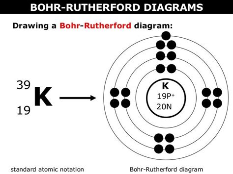 02 a bohr rutherford diagrams and lewis dot diagrams