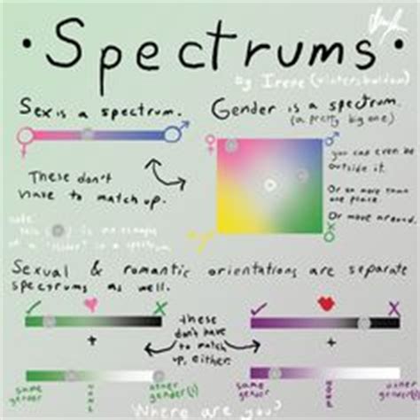 53 Visualizing Gender Identity: Binaries, Spectrums, and More ideas | gender identity, gender ...