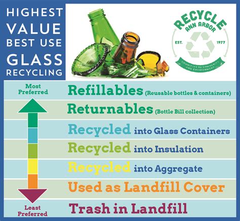 Other Communities are Giving up on Glass Recycling: Here’s Why We’re Not | Recycle Ann Arbor