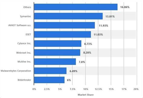 Best Antivirus For Mac In 2024 | Top 11 Mac Antivirus Software