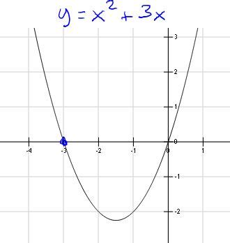 Normal Line to a Curve | Equation & Examples - Lesson | Study.com