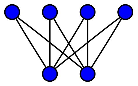 Bipartite Graph and Complete Bipartite Graph - Educative Site