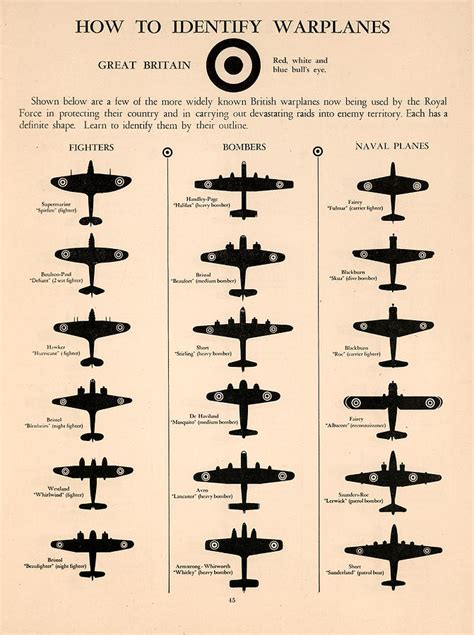 British Wwii Bombers