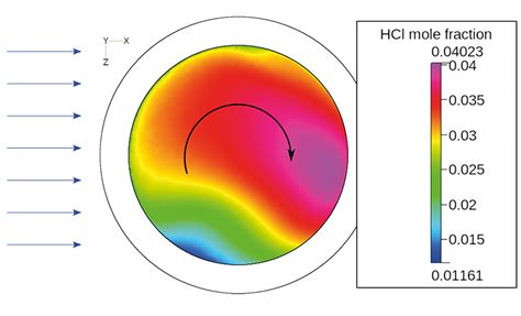 Simulation of silicon epitaxy for 22 nm FD-SOI technology within the project MOMENTUM ...