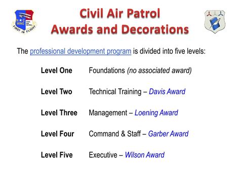 PPT - Civil Air Patrol Awards and Decorations PowerPoint Presentation, free download - ID:2348175