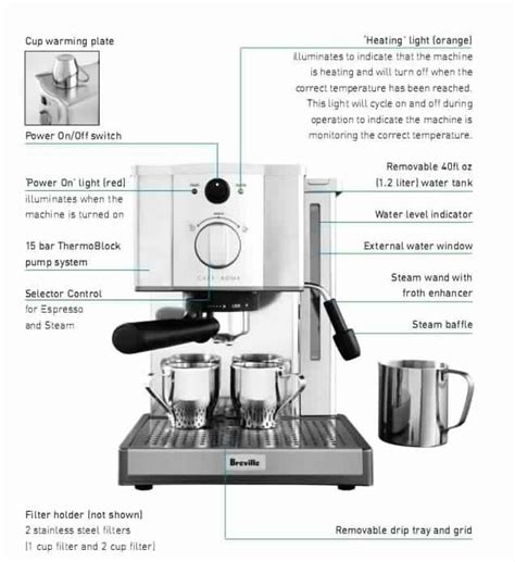 Breville Espresso Machine Spare Parts | Reviewmotors.co