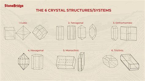 Natural Crystal Shapes