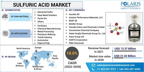 Uses Of Sulphuric Acid In Fertilizers