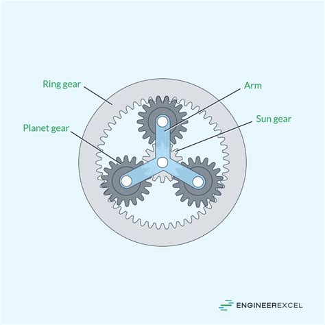 Planetary Gear Calculations Explained - EngineerExcel