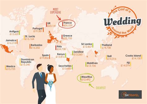 The Cost Of Getting Married Abroad - 22 Countries Analysed!