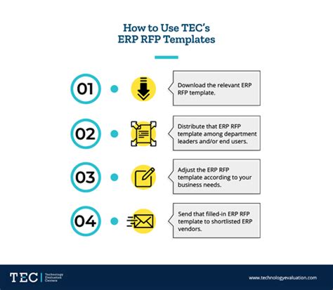 ERP Requirements & RFP Templates [2024] | Software Selection Templates ...