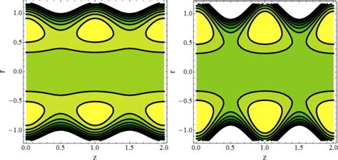 Streamlines for velocity profile of Pseudoplastic fluid κ>0 for... | Download Scientific Diagram