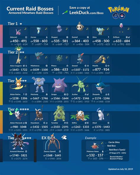 Pokemon Go Raid Bosses: current raids, counters and more, including ...