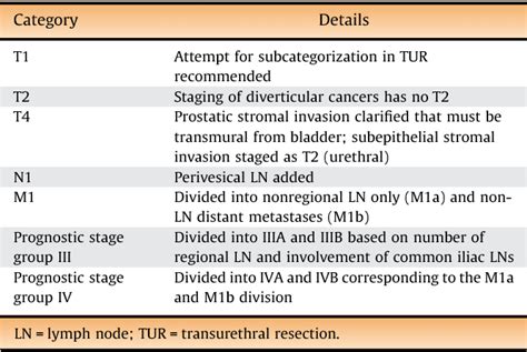 Pancreatic Cancer Staging Ajcc 8th Edition