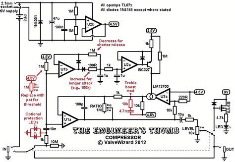 The Valve Wizard