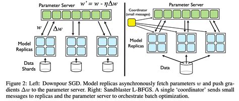 Parallelism in Distributed Deep Learning · Better Tomorrow with Computer Science