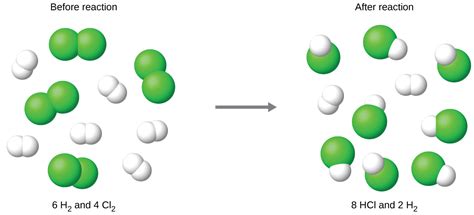 7.2 Limiting Reagent and Reaction Yields – CHEM 1114 – Introduction to ...