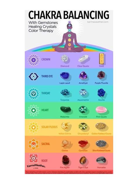 Chakra Balancing With Gemstones and Crystals - Etsy