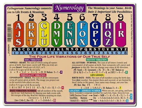 Helion Communications Numerology Reference Charts | Numerology ...