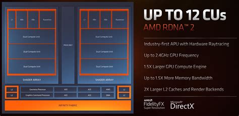 Integrated graphics showdown: AMD Radeon 680M makes Intel Iris Xe look ...