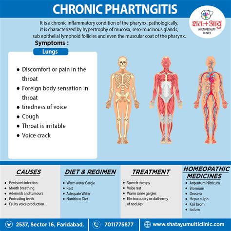 Chronic Pharyngitis – SHATAYU MULTI-SPECIALITY CLINIC