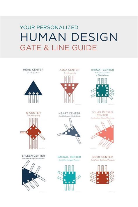 Your Personalized Human Design Gate and Line Guide in 2021 | Human design, Human design system ...