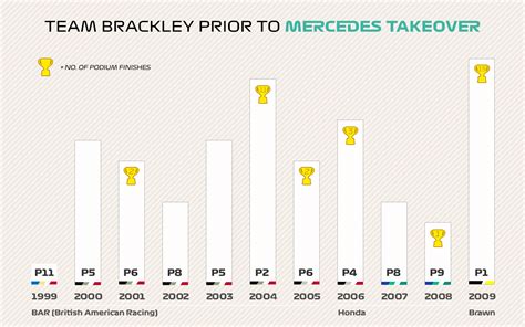 F1 History: Tracing the roots of the Mercedes F1 team