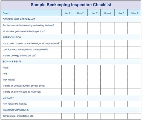 Beekeeping inspection checklist #beekeepingchecklist | Bee keeping, Inspection checklist, Bee hive