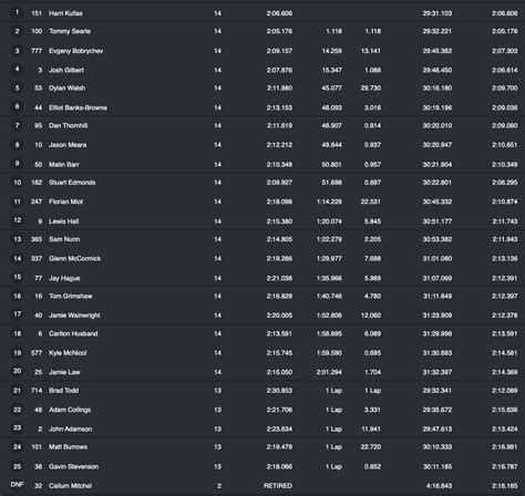 MX Nationals: All results | Dirtbike Rider